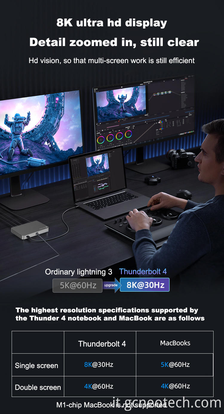 Thunderbolt 4 Dock USB C Docking Station